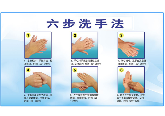 大家可以按照六步洗手法(参考下图)认真清洗手部每个位置,避免病毒的